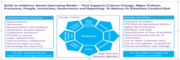 2017-08-07_09-23-06 conduct advantage